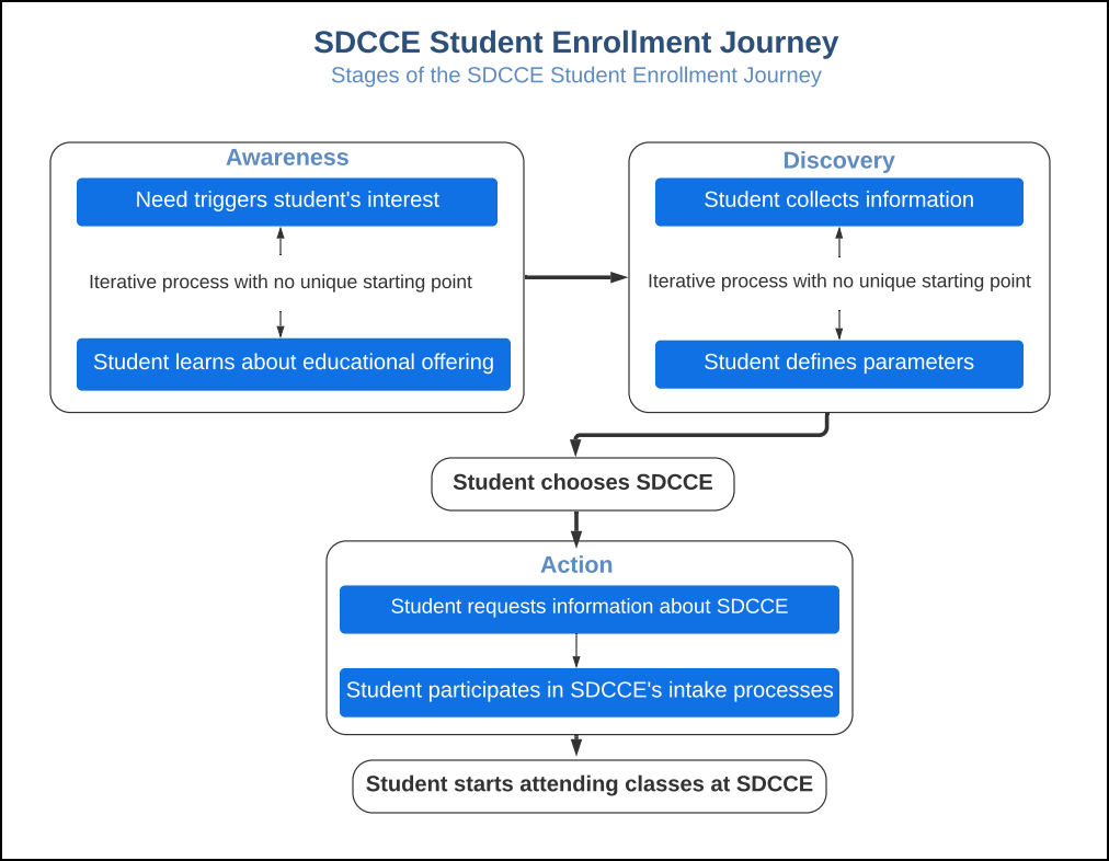 Student Enrollment Report PDF preview